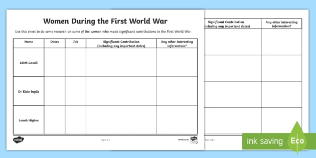 world war i worksheet