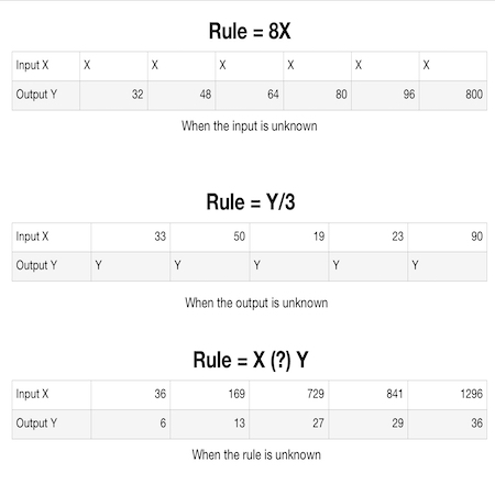 Free writing a function rule from a table worksheet, Download Free ...