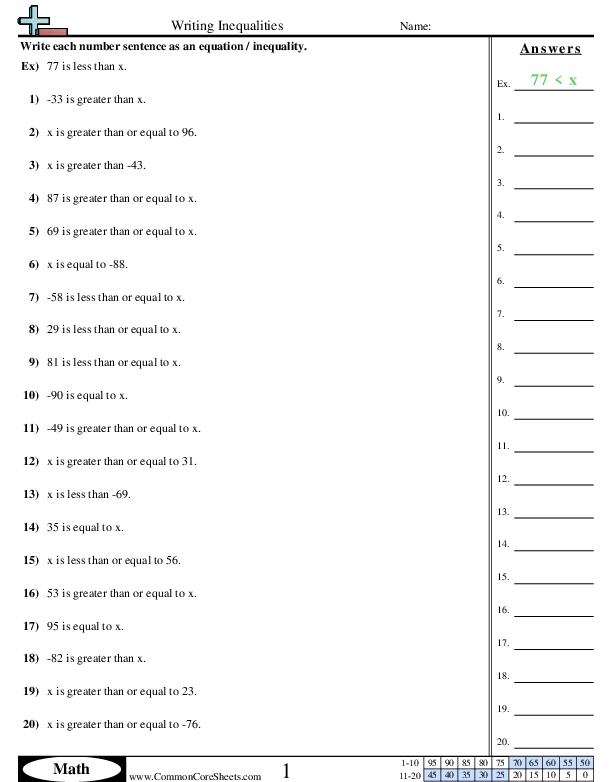 Algebra Worksheets | Free - CommonCoreSheets