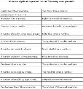 Algebraic Equations Worksheets - The Teachers Cafe