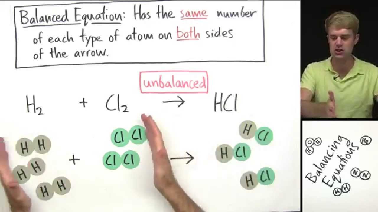 writing and balancing equations worksheet