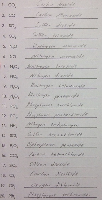 The Name Says It All! (Naming Compounds and Writing Formulas ...