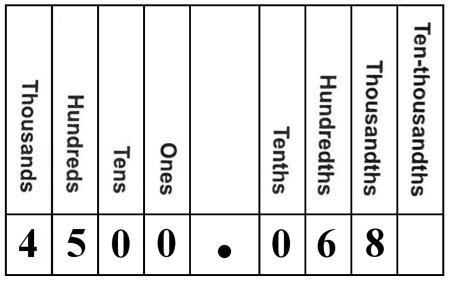 Writing Decimals in Expanded Form | Steps &  Examples - Lesson ...