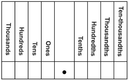 Writing Decimals in Expanded Form | Steps &  Examples - Lesson ...