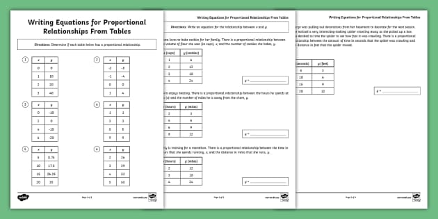 Eighth Grade Writing Equations for Proportional Relationships From ...