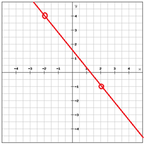Writing linear equations using the slope-intercept form (Algebra 1 ...