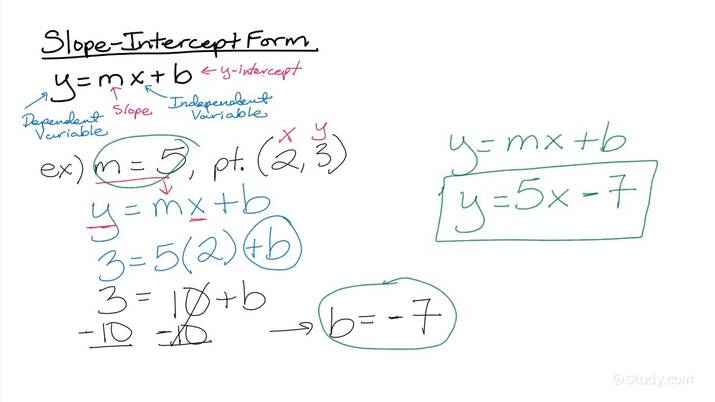 How to Write an Equation in Slope-intercept Form Given the Slope ...