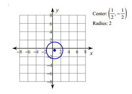 writing equations of circles worksheet