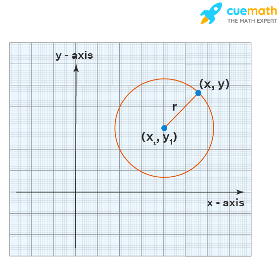 writing equations of circles worksheet