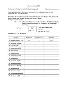 Writing Formulas for Ionic Compounds Worksheet for 9th - 12th ...