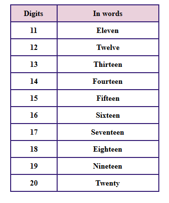 Writing Numbers in Words Worksheets | Numerals &  Number Words