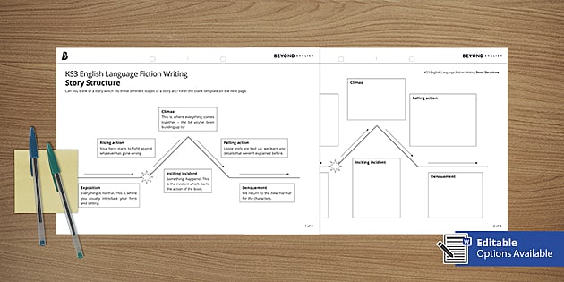Freytags Pyramid - Story Structure - Beyond English