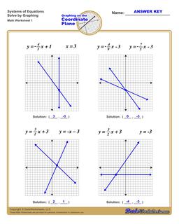 writing systems of equations worksheet