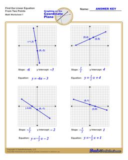 writing the equation of a line worksheet