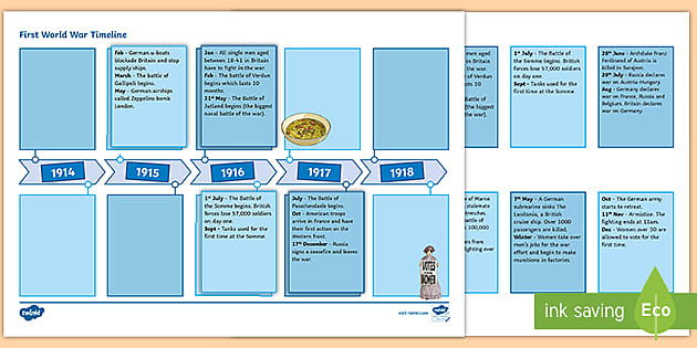 World War 1 Dates Timeline Ordering Worksheet - Twinkl