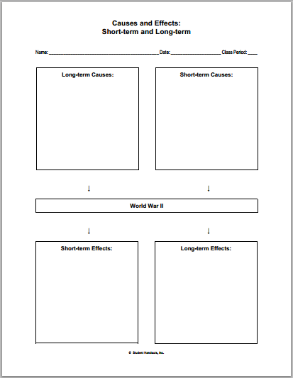 World War II Causes and Effects Worksheet | Student Handouts