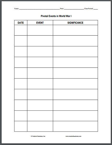 Pivotal Events in World War I Chart Worksheet | Student Handouts