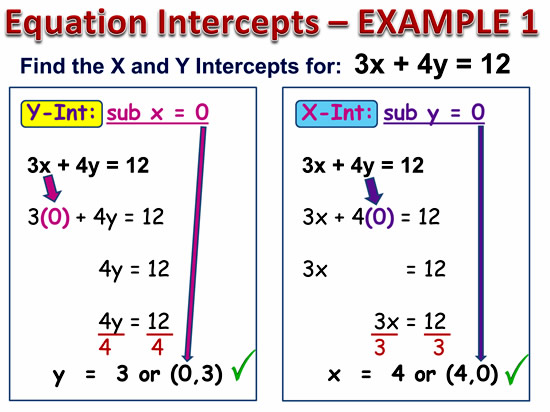 X and Y Intercepts | Passys World of Mathematics