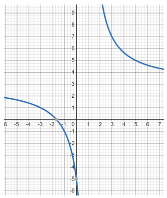 Graphing Rational Functions Worksheets