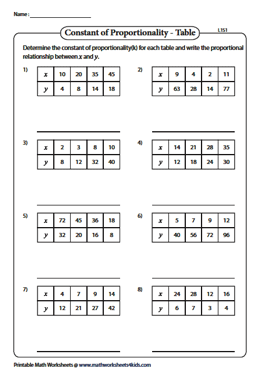Constant of Proportionality Worksheets