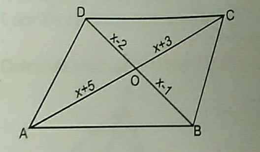 In given figure ABparallel DC. Find the value of x .