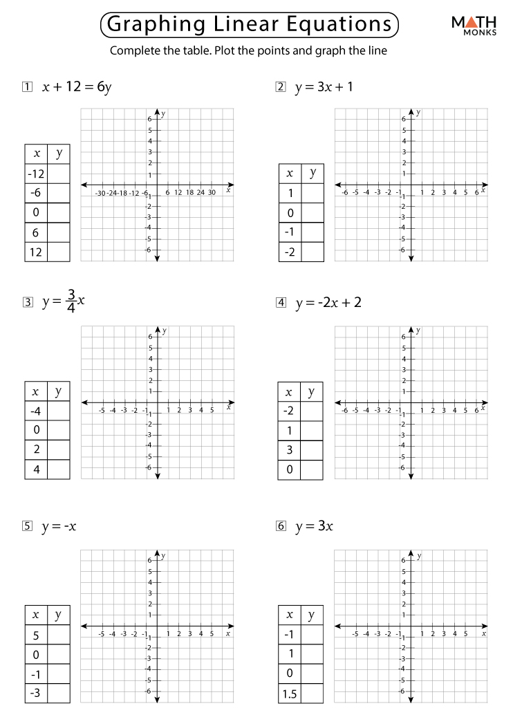Graphing Linear Equations Worksheets with Answer Key - Worksheets Library