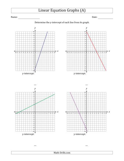 Determining the Y-Intercept from a Linear Equation Graph (A)