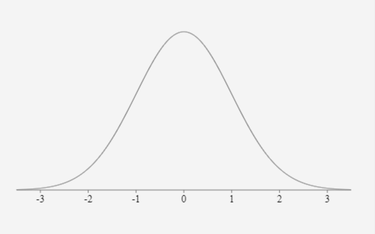 Worksheet 3b. - Beginner Statistics for Psychology