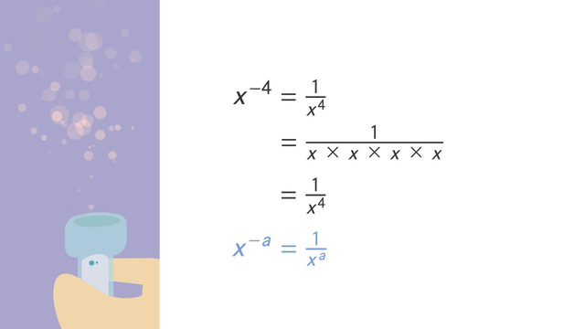 Zero and Negative Exponents - Made Easy