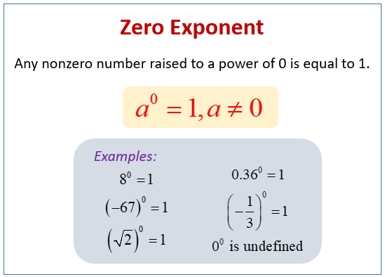 Zero Exponents (examples, solutions, videos, worksheets, games ...
